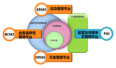 客户机台使用现场